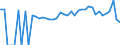 Indicator: 90% Confidence Interval: Lower Bound of Estimate of People of All Ages in Poverty for Mitchell County, GA