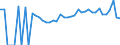 Indicator: 90% Confidence Interval: Lower Bound of Estimate of Percent of Related Children Age 5-17 in Families in Poverty for Mitchell County, GA