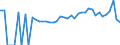 Indicator: 90% Confidence Interval: Lower Bound of Estimate of Percent of People of All Ages in Poverty for Mitchell County, GA