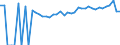 Indicator: 90% Confidence Interval: Upper Bound of Estimate of Percent of People Age 0-17 in Poverty for Mitchell County, GA