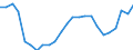 Indicator: Real Gross Domestic Product:: Private Services-Providing Industries in Mitchell County, GA