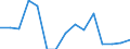 Indicator: Population Estimate,: Total, Not Hispanic or Latino, Some Other Race Alone (5-year estimate) in Monroe County, GA