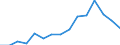 Indicator: Population Estimate,: Total, Hispanic or Latino, Some Other Race Alone (5-year estimate) in Monroe County, GA