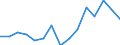 Indicator: Population Estimate,: 5-year estimate) for Monroe County, GA