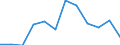 Indicator: Population Estimate,: Migration Flow (5-year estimate) for Monroe County, GA (DISCONTINUED)