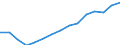 Indicator: Population Estimate,: Over Who Have Completed an Associate's Degree or Higher (5-year estimate) in Monroe County, GA