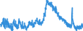 Indicator: Unemployed Persons in Monroe County, GA: 