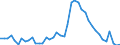 Indicator: Unemployed Persons in Monroe County, GA: 