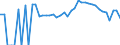 Indicator: 90% Confidence Interval: Lower Bound of Estimate of Related Children Age 5-17 in Families in Poverty for Monroe County, GA