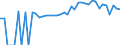 Indicator: 90% Confidence Interval: Lower Bound of Estimate of People of All Ages in Poverty for Monroe County, GA