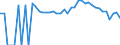 Indicator: 90% Confidence Interval: Lower Bound of Estimate of People Age 0-17 in Poverty for Monroe County, GA