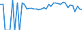 Indicator: 90% Confidence Interval: Lower Bound of Estimate of Percent of People of All Ages in Poverty for Monroe County, GA