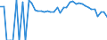 Indicator: 90% Confidence Interval: Lower Bound of Estimate of Percent of People Age 0-17 in Poverty for Monroe County, GA