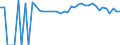 Indicator: 90% Confidence Interval: Upper Bound of Estimate of Percent of People of All Ages in Poverty for Monroe County, GA