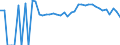 Indicator: Estimated Percent of: Related Children Age 5-17 in Families in Poverty for Monroe County, GA