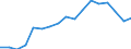 Indicator: Real Gross Domestic Product:: Private Services-Providing Industries in Monroe County, GA