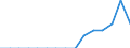 Indicator: Population Estimate,: Total, Not Hispanic or Latino, Two or More Races, Two Races Including Some Other Race (5-year estimate) in Montgomery County, GA