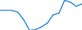 Indicator: Population Estimate,: Total, Hispanic or Latino, Some Other Race Alone (5-year estimate) in Montgomery County, GA