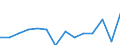 Indicator: Population Estimate,: or Higher (5-year estimate) in Montgomery County, GA