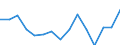 Indicator: Population Estimate,: 5-year estimate) for Montgomery County, GA