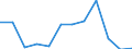 Indicator: Population Estimate,: Migration Flow (5-year estimate) for Montgomery County, GA