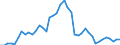 Indicator: Employed Persons in Montgomery County, GA: 