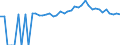 Indicator: 90% Confidence Interval: Upper Bound of Estimate of People of All Ages in Poverty for Montgomery County, GA