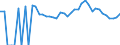 Indicator: 90% Confidence Interval: Lower Bound of Estimate of Percent of Related Children Age 5-17 in Families in Poverty for Montgomery County, GA