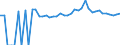 Indicator: 90% Confidence Interval: Upper Bound of Estimate of Percent of People Age 0-17 in Poverty for Montgomery County, GA