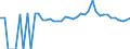 Indicator: Estimated Percent of: People Age 0-17 in Poverty for Montgomery County, GA