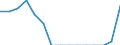 Indicator: Population Estimate,: Total, Not Hispanic or Latino, Two or More Races, Two Races Including Some Other Race (5-year estimate) in Morgan County, GA