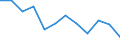 Indicator: Population Estimate,: Migration Flow (5-year estimate) for Morgan County, GA (DISCONTINUED)