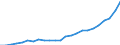 Indicator: Gross Domestic Product:: All Industries in Morgan County, GA