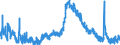 Indicator: Unemployed Persons in Morgan County, GA: 