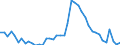 Indicator: Unemployed Persons in Morgan County, GA: 