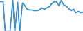 Indicator: 90% Confidence Interval: Lower Bound of Estimate of Percent of People of All Ages in Poverty for Morgan County, GA