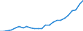 Indicator: Real Gross Domestic Product:: All Industries in Morgan County, GA