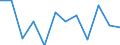 Indicator: Population Estimate,: Migration Flow (5-year estimate) for Murray County, GA (DISCONTINUED)