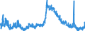 Indicator: Unemployed Persons in Murray County, GA: 