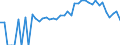 Indicator: 90% Confidence Interval: Lower Bound of Estimate of Percent of Related Children Age 5-17 in Families in Poverty for Murray County, GA