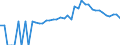 Indicator: 90% Confidence Interval: Upper Bound of Estimate of Percent of People of All Ages in Poverty for Murray County, GA