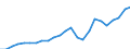 Indicator: Real Gross Domestic Product:: Private Services-Providing Industries in Murray County, GA