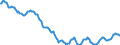 Indicator: Housing Inventory: Active Listing Count: in Muscogee County, GA