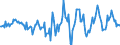 Indicator: Housing Inventory: Active Listing Count: Month-Over-Month in Muscogee County, GA