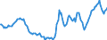 Indicator: Housing Inventory: Active Listing Count: Year-Over-Year in Muscogee County, GA