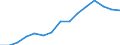 Indicator: Housing Inventory: Active Listing Count: estimate) in Muscogee County, GA