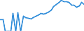 Indicator: Housing Inventory: Active Listing Count: unty, GA