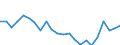 Indicator: Housing Inventory: Active Listing Count: uscogee County, GA