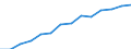 Indicator: Housing Inventory: Active Listing Count: estimate) in Muscogee County, GA