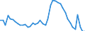 Indicator: Housing Inventory: Active Listing Count: A